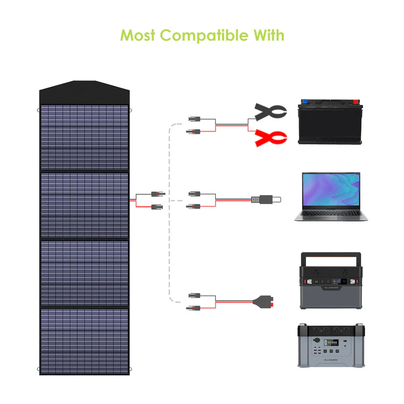 ALLPOWERS Zestaw Generatora Słonecznego 2400W (S2000 Pro+SP033 200W Panel Słoneczny) - Image 4