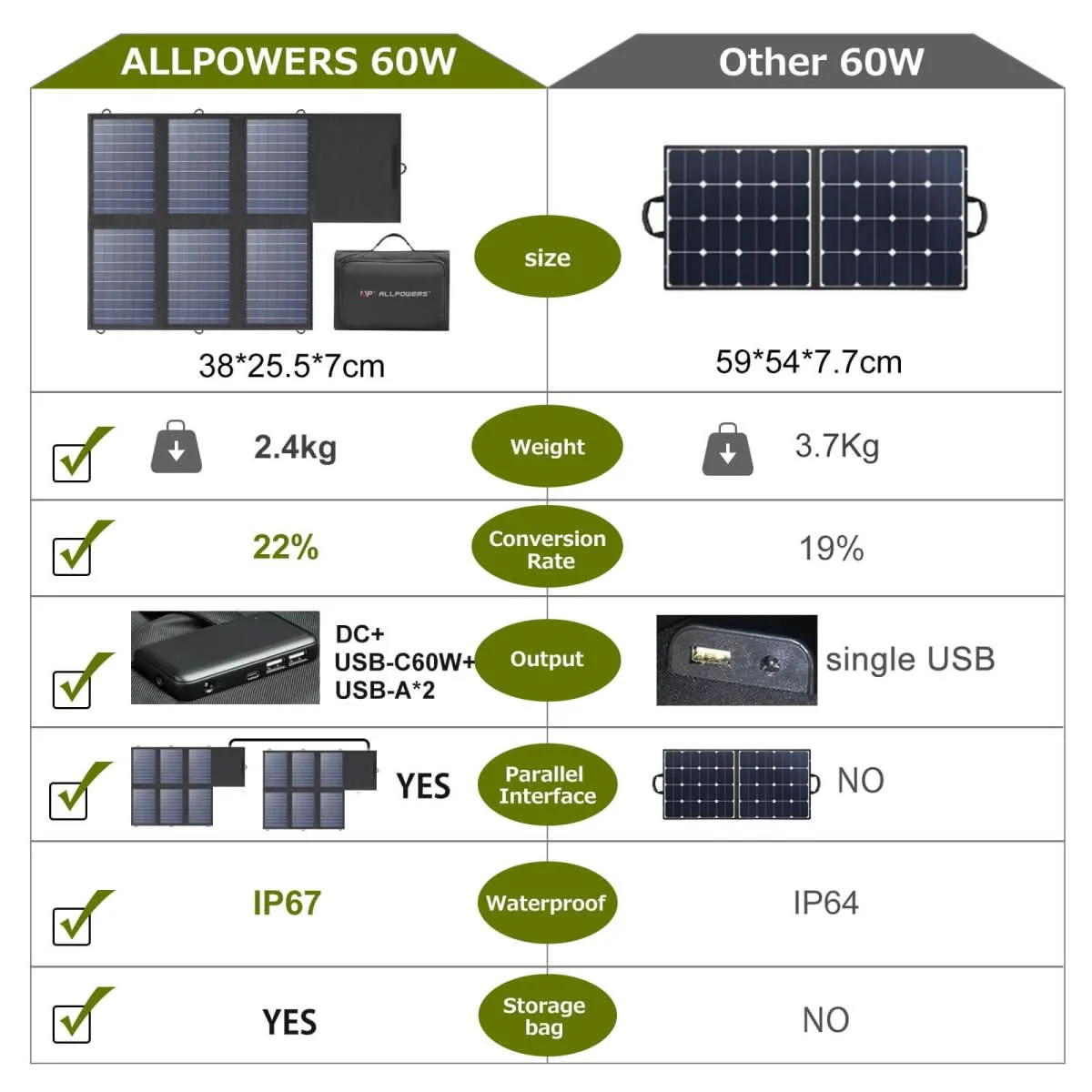 ALLPOWERS SP026 Panel Fotowoltaiczny Składany 60W - Image 3